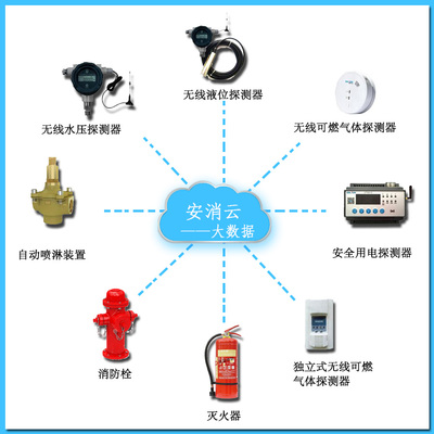 智慧消防監管平臺消防物聯網云平臺