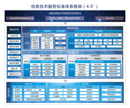 itss信息技術服務標準認證