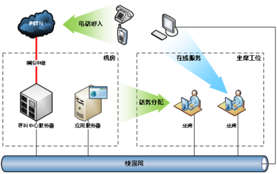 暢信達呼叫中心完善高校后勤服務體系-暢信達通信呼叫中心領導品牌