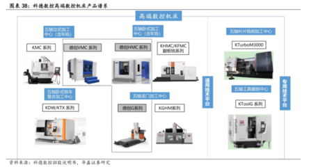 機床生產企業訂單猛增!數控機床未來市場規模或超4000億,產業鏈受益上市公司梳理